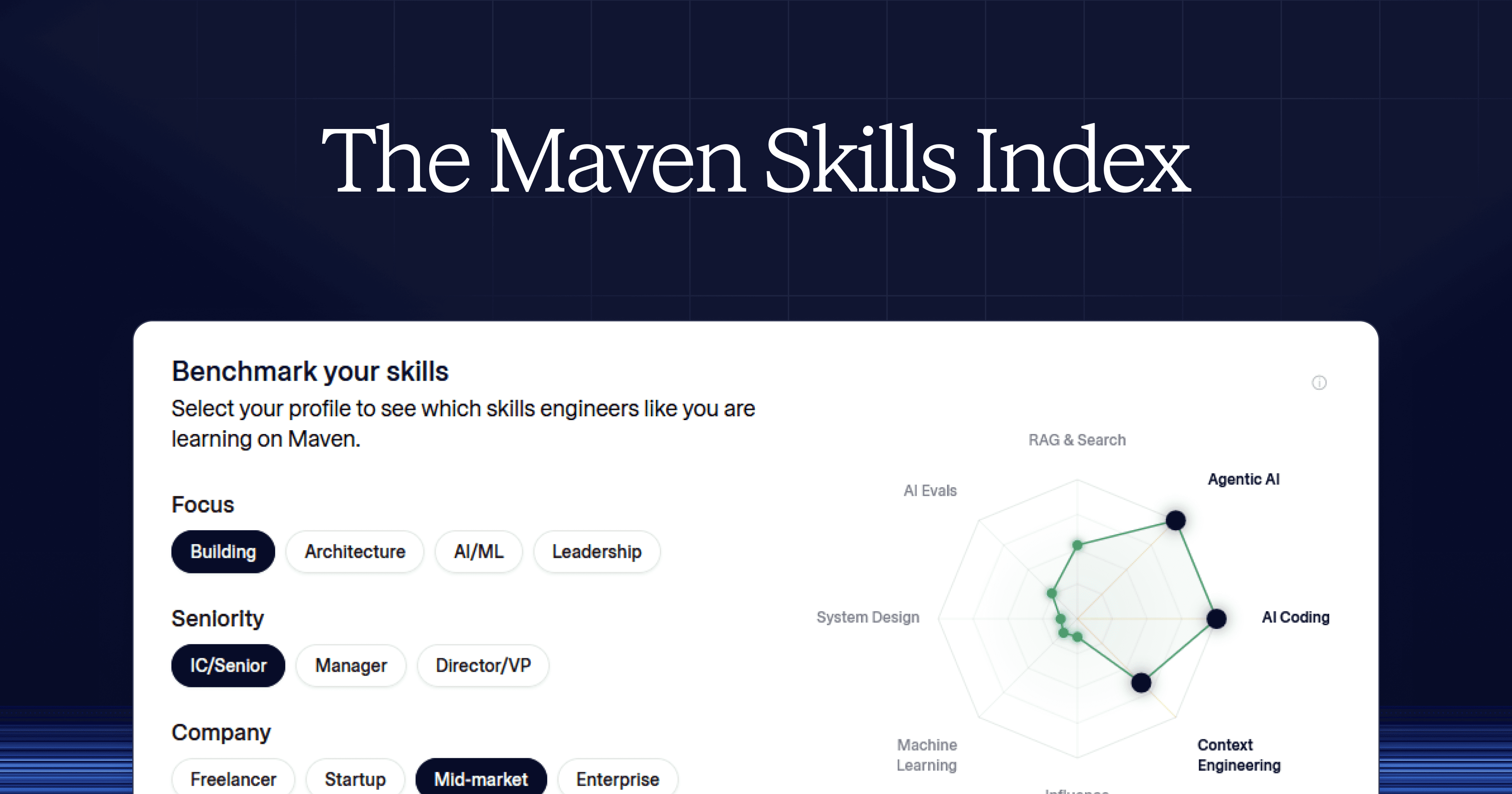 Maven Database Maven — The Maven Skills Index
